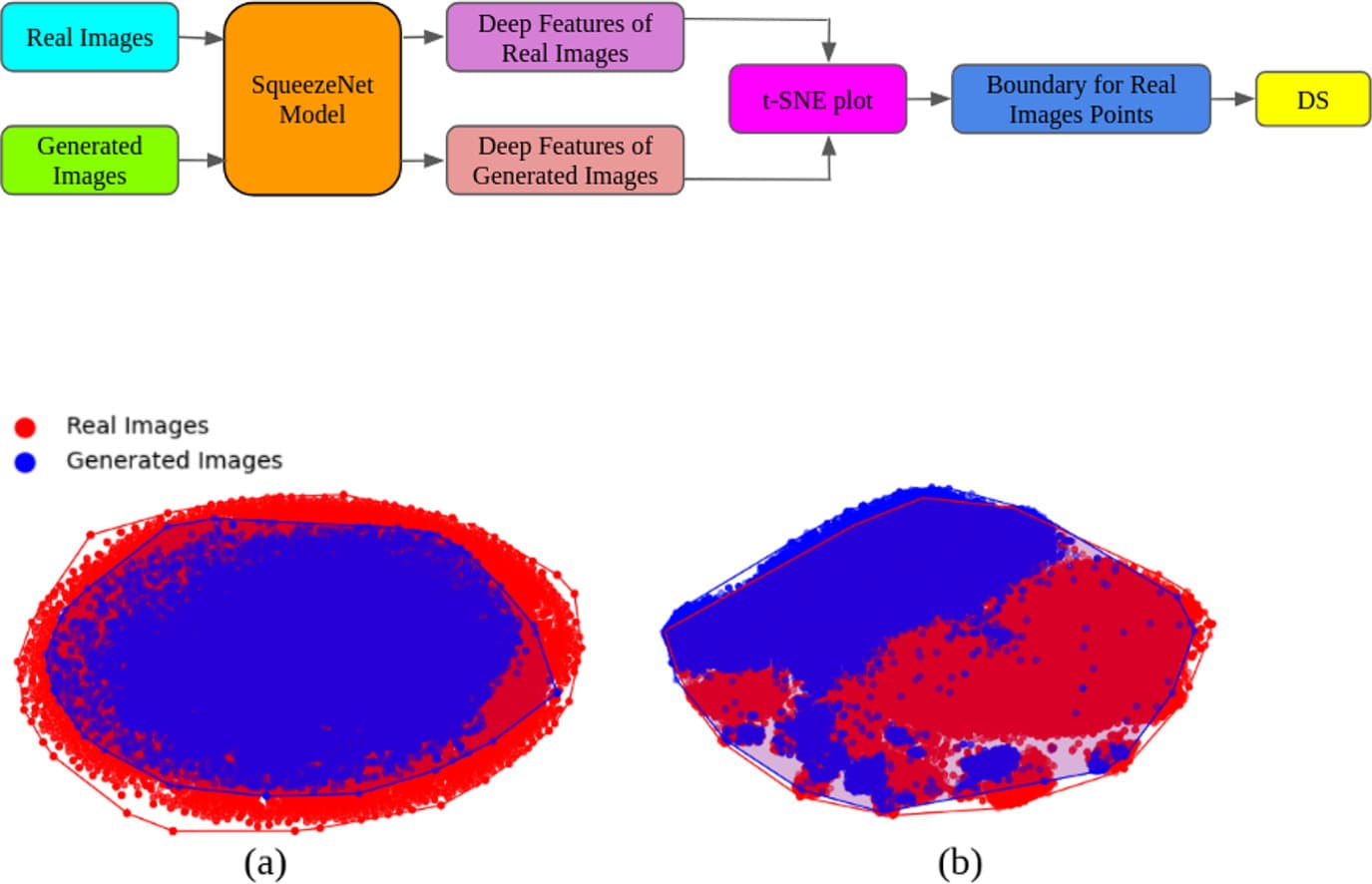 Research figure for The Deficit of New Information in Diffusion Models: A Focus on Diverse Samples